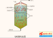 002-UASBD