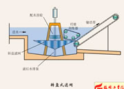 038-DP(pn)ʽVW(wng)